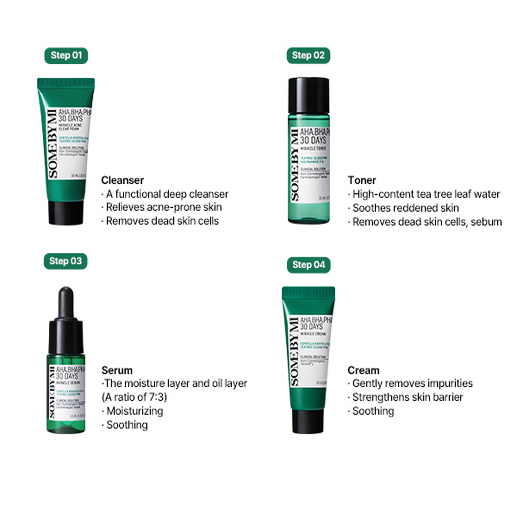 Way to use a 30 Days Miracle AC SOS KIT