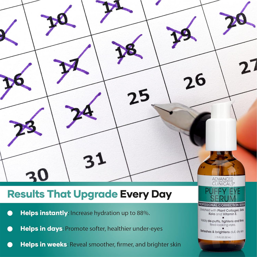 Advantages of Advanced Clinicals Puffy Eye Serum