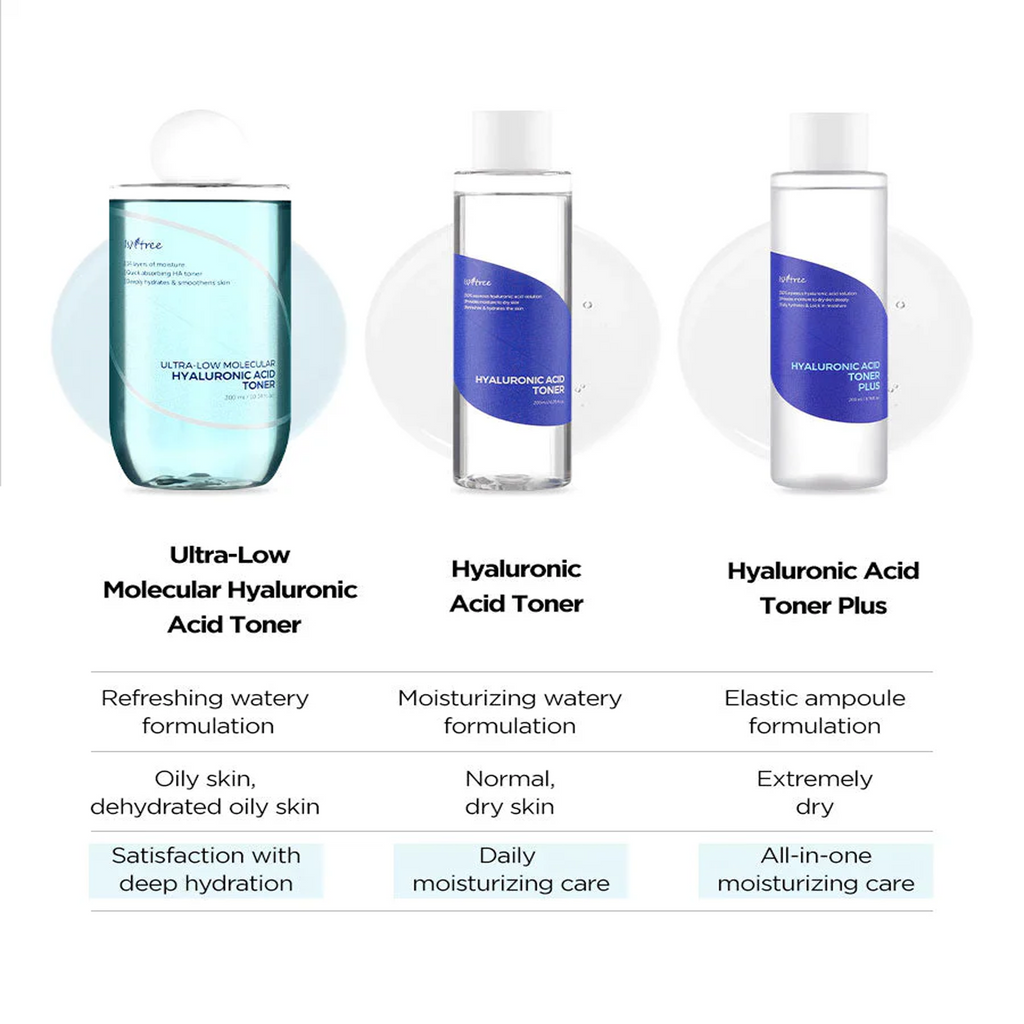 Key Benefits of Isntree Hyaluronic Acid Toner 