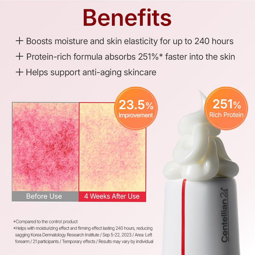 Key Benefits of using Madeca Cream Time Reverse
